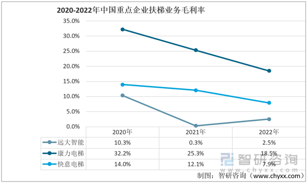 国扶梯行业市场发展概况及未来投资前景预测分析凯发k8国际娱乐入口干货分享！202